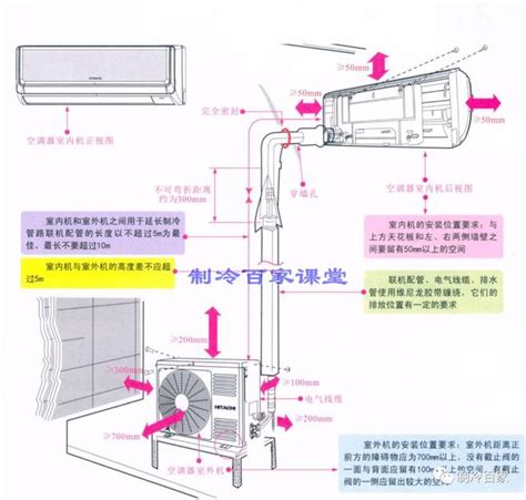 室內機擺放位置|教你找到臥室空調最佳安裝位置